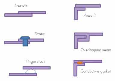 Fingerstock RF chamber