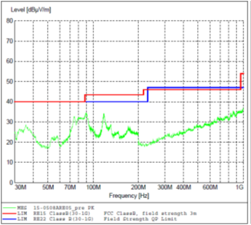 radiated emissions PCB pass fail