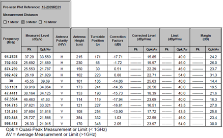 radiated_emissions_table