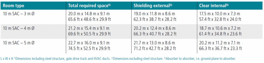 Anechoic chamber dimensions