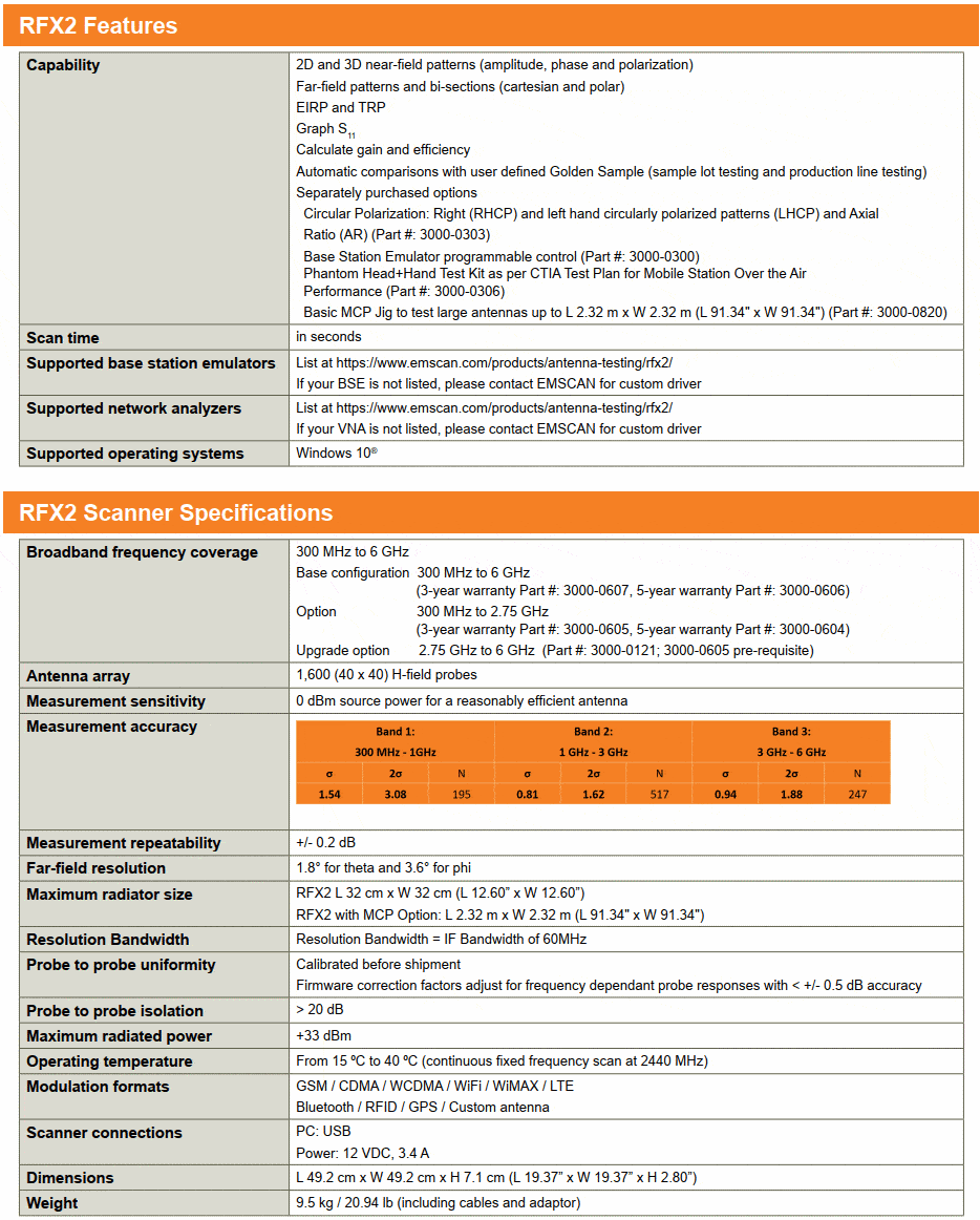 Antenna measurement system OTA EIRP TRP