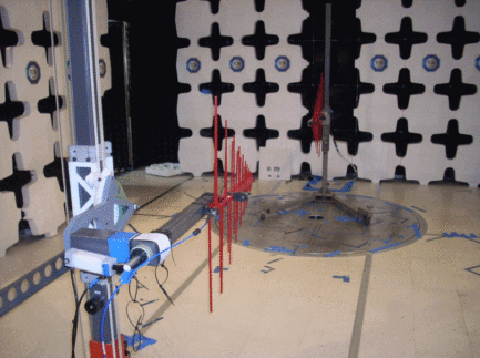 Normalized site attenuation test 3m